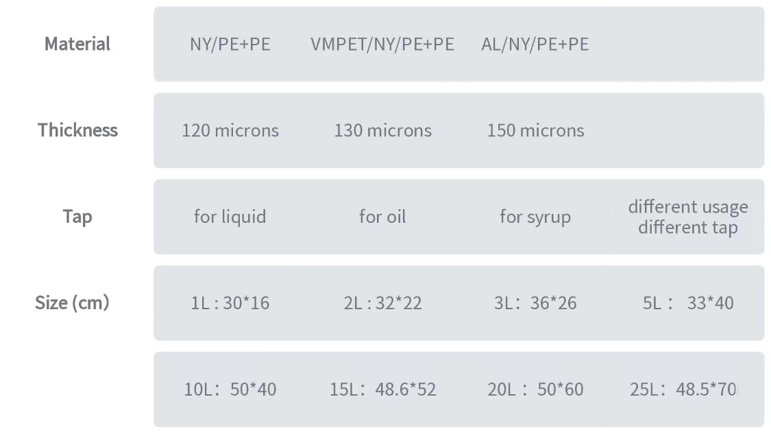 Transparent Bib Bag in Box For Olive Oil Food Grade Plastic Container For Juice Milk Beverage